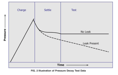 壓力衰減法測(cè)試原理圖 壓力衰減法測(cè)試原理圖